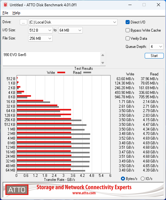 Samsung 990 EVO 2TB 2TB ATTO 256MB