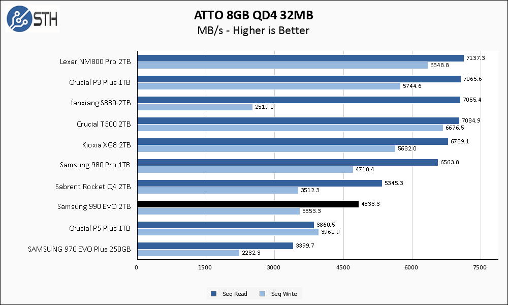 Samsung 990 EVO 2TB 2TB ATTO 8GB Chart