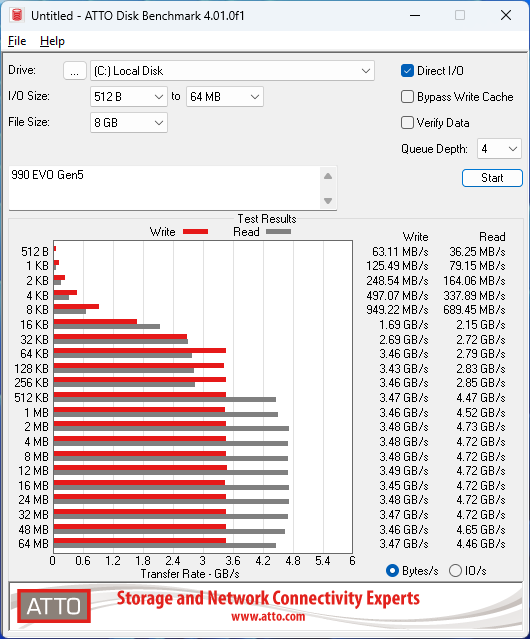 Samsung 990 EVO 2TB 2TB ATTO 8GB