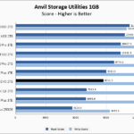 Samsung 990 EVO 2TB Anvil 1GB Chart