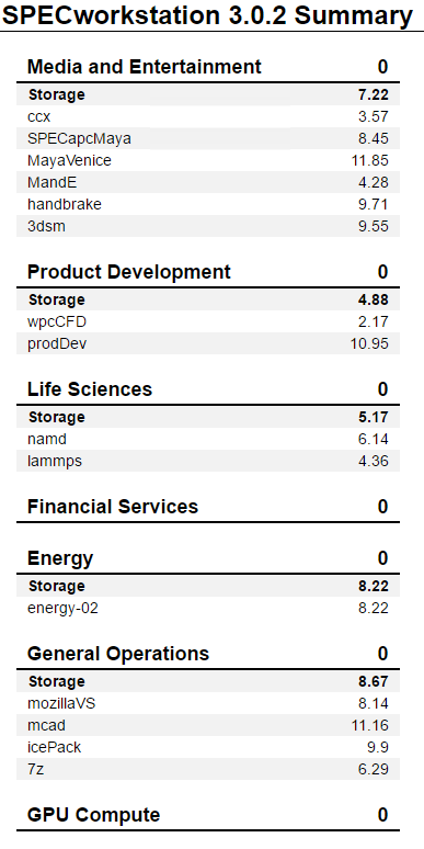 Samsung 990 EVO 2TB 2TB SPECws