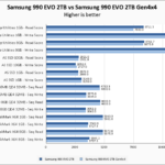 Samsung 990 EVO 2TB Vs Samsung 990 EVO 2TB Gen4x4 Chart