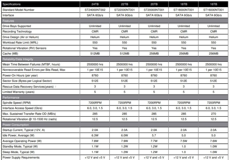 Seagate IronWolf Pro 24TB Specs