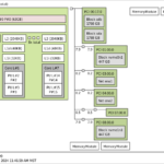 Supermicro SYS 511R M Topology