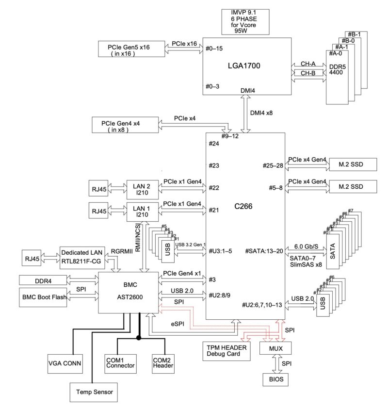 Supermicro X13SCH SYS Block Diagram