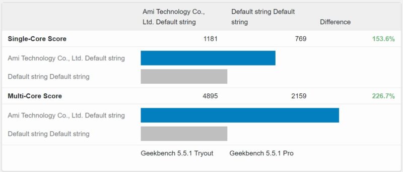 IKoolCore R2 To R1 Pro Geekbench 5 Comparison