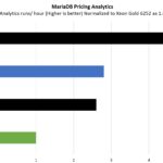 AMD EPYC 9754 Versus Intel Xeon Gold 6252 MariaDB Pricing Analytics Performance