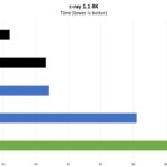 AMD EPYC 9754 Versus Intel Xeon Gold 6252 C Ray 8K