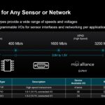 AMD Embedded Plus Adaptive IO