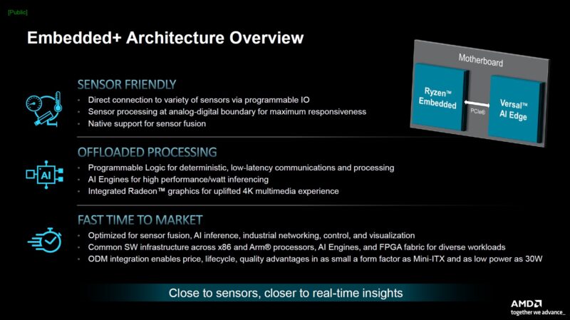 AMD Embedded Plus Architecture Overview
