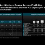 AMD Embedded Plus CPU And FPGA Options