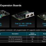 AMD Embedded Plus Expansion Boards