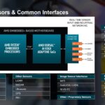 AMD Embedded Plus Sensors And Interfaces