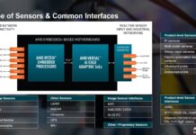 AMD Embedded Plus Announced AMD Embedded Plus Sensors And Interfaces