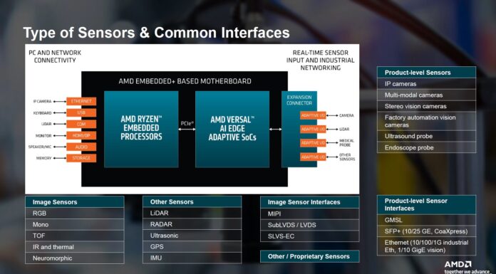 AMD Embedded Plus Announced AMD Embedded Plus Sensors And Interfaces