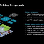 AMD Embedded Plus Solution Compontents