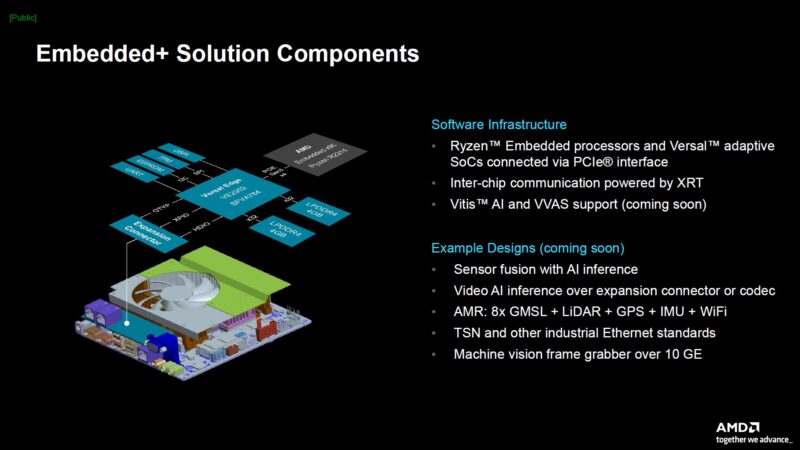 AMD Embedded Plus Solution Compontents