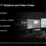 AMD Embedded Radeon Graphics And Video Codec