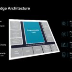 AMD Versal AI Edge Architecture