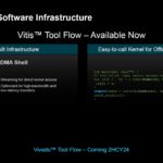 AMD Vitis Tool Flow