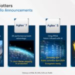 Altrea Agilex Portfolio Announcements