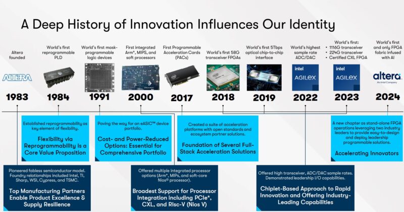 Altrea Innovation 1983 To 2024