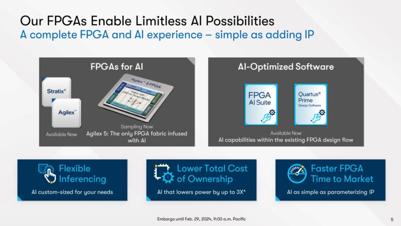 Altrea By Intel Portfolio Q1 2024 2