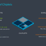 Arm Neoverse Launch 2024 Chiplet Benefits