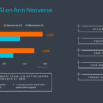 Arm Neoverse Launch 2024 Gen AI On CPU