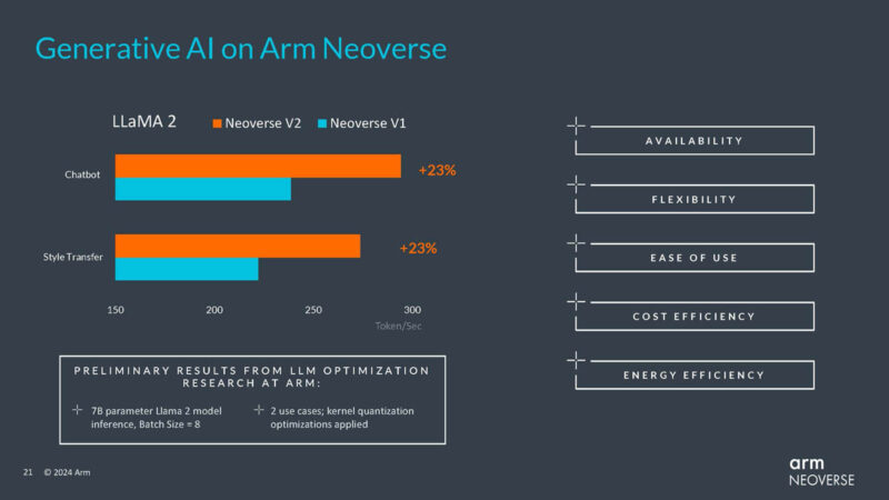 Arm Neoverse Launch 2024 Gen AI On CPU