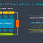 Arm Neoverse Launch 2024 Neoverse CSS N3 Specs