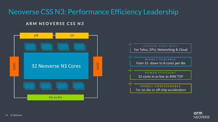 Arm-Neoverse-Launch-2024-Neoverse-CSS-N3-Specs-696x392.jpg