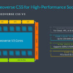 Arm Neoverse Launch 2024 Neoverse CSS V3 Sockets