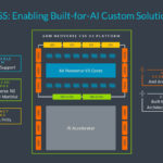 Arm Neoverse Launch 2024 Neoverse CSS For AI