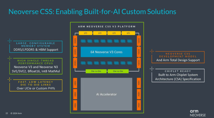 Arm Neoverse N3 and V3 with CSS Launched Arm Neoverse Launch 2024 Neoverse CSS For AI