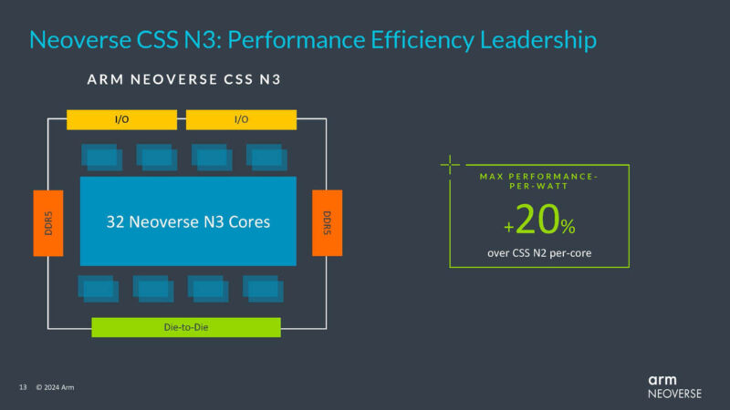 Arm Neoverse Launch 2024 Neoverse N3 20 Percent Perf Improvement Per Watt