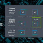Arm Neoverse Launch 2024 Neoverse N3 And V3 Roadmap