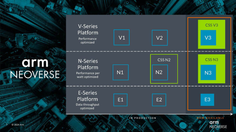 Arm Neoverse Launch 2024 Neoverse N3 And V3 Roadmap