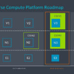 Arm Neoverse Launch 2024 Neoverse Roadmap