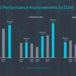 Arm Neoverse Launch 2024 Neoverse V2 Perf Claims
