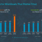 Arm Neoverse Launch 2024 Neoverse V3 Perf Claims