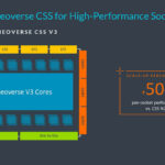 Arm Neoverse Launch 2024 Neoverse V3 Performance