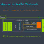 Arm Neoverse Launch 2024 XGBOOST Perf Components