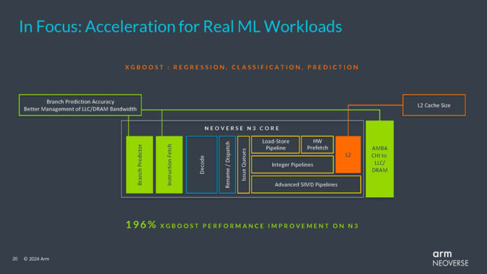 Arm Neoverse N3 and V3 with CSS Launched