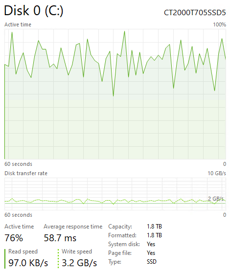 Crucial T705 2TB Post Cache Write Speed
