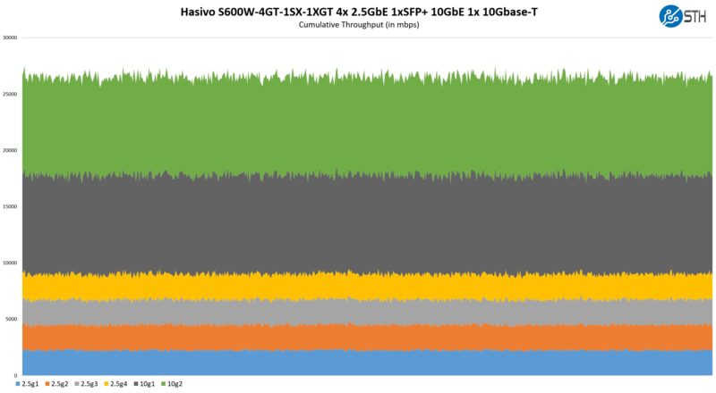 Hasivo S600W 4GT 1SX 1XGT Performance Unmanaged