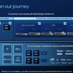 Intel 2024 Manufacturing Progress