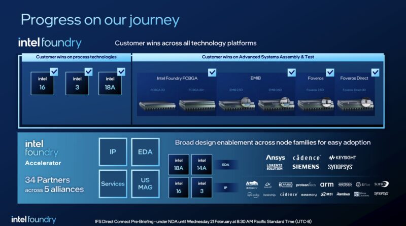 Intel 2024 Manufacturing Progress