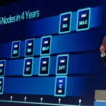 Intel Pat G 14A And More Nodes