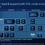 Intel Post 5 Nodes In 4 Years Plan 2024
